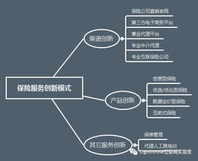 智能保險 互聯(lián)網(wǎng)時代打破復雜保險條例的新趨勢