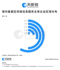A股沸騰、區(qū)塊鏈大爆發(fā) 備案的區(qū)塊鏈信息服務(wù)有何來頭？