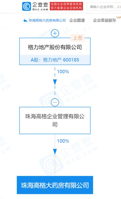 格力地產(chǎn)子公司成立藥房公司，涉足互聯(lián)網(wǎng)藥品服務(wù)領(lǐng)域