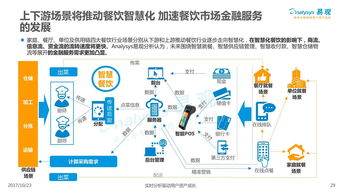 2017年中國餐飲市場金融服務專題分析 互聯(lián)網(wǎng)信息服務的融合與革新