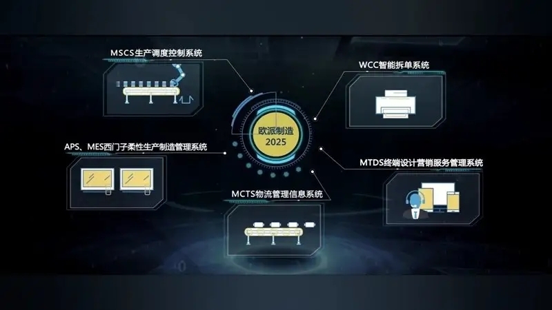 逆勢增長創(chuàng)新高！廣東電視臺揭秘歐派衣柜的“數(shù)智”之道