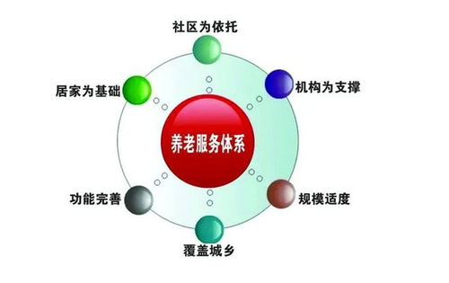構建智慧康養(yǎng)新生態(tài) 互聯(lián)網(wǎng)養(yǎng)老服務系統(tǒng)的信息服務探索